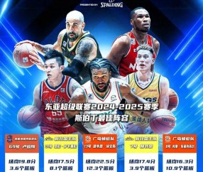 九游会j9官网真人游戏第一品牌林书豪、卢峻翔双星闪耀，入选东亚超级联赛最佳阵容