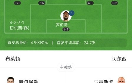 九游会·j9官方网站四层大巴人没了？切尔西足总杯只换3人&1个小将，替补席全是小孩